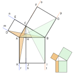 Demostración de Euclides